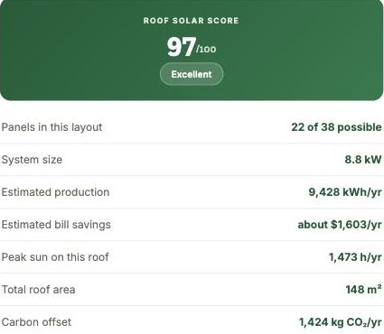 Roof solar score of 97 with production and savings figures
